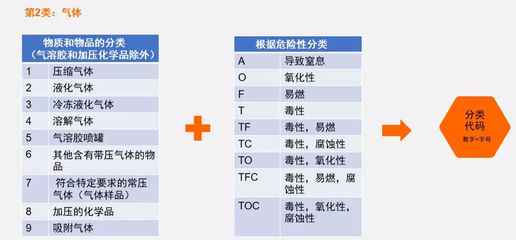 不識(shí)ADR，何以應(yīng)對(duì)危貨運(yùn)輸？——解析JT/T 617實(shí)操要點(diǎn)